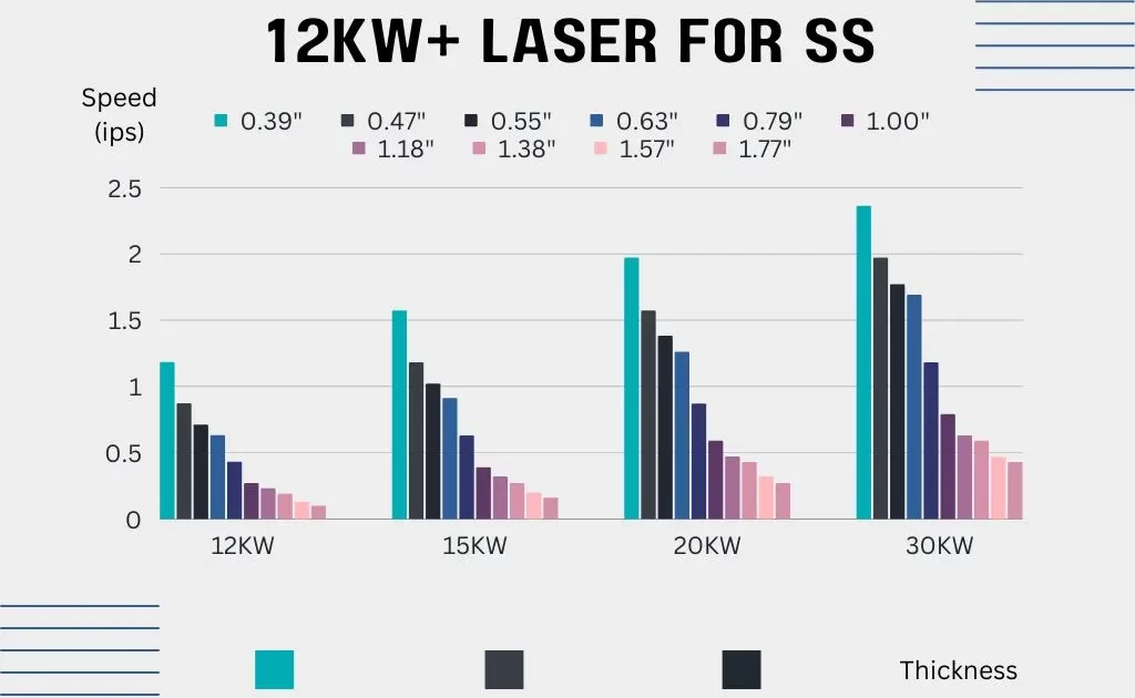 12KW SS  1  1024x630 - Máquina de corte a laser de fibra de 12kw+ de alta potência