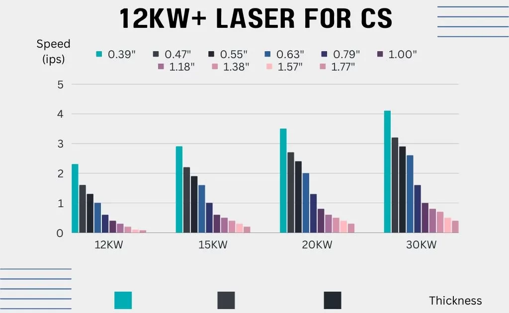 12kw CS  1  1024x630 - 12kw+ High Power Fiber Laser Cutting Machine